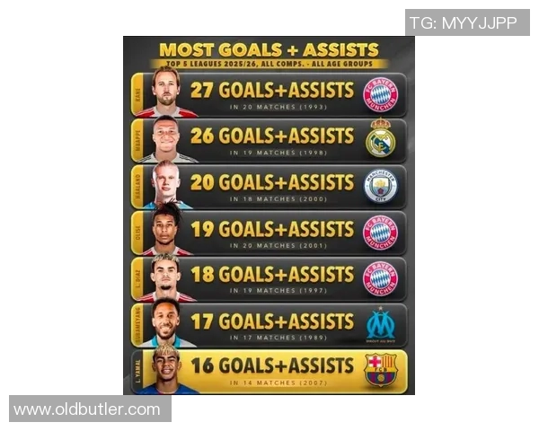 现役足球明星盘点及其在各大联赛中的表现与影响力分析